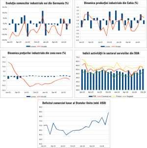 Macro Newsletter 07 Noiembrie 2024