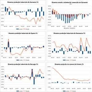 Macro Newsletter 08 Noiembrie 2024