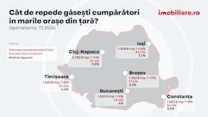 Apartamentele se vând mai repede decât la începutul anului