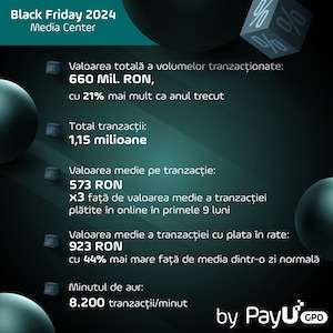 Campania de Black Friday a înregistrat peste 1,15 milioane de tranzacţii