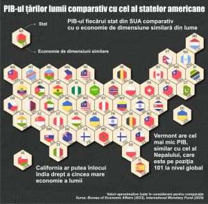 California's economy, the largest in the US, is about the size of India