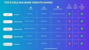 Creditele rapide de la IFN-uri continuă să crească 