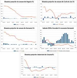 Macro Newsletter 14 Noiembrie 2024