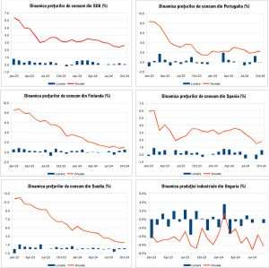 Macro Newsletter 15 Noiembrie 2024