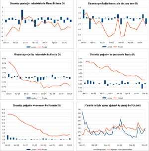 Macro Newsletter 18 Noiembrie 2024