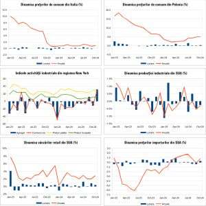 Macro Newsletter 19 Noiembrie 2024