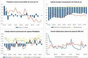 Macro Newsletter 22 Noiembrie 2024