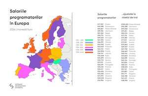 Studiu 2024: Unde câştigă cel mai bine programatorii în Europa? 