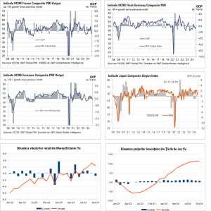 Macro Newsletter 25 Noiembrie 2024