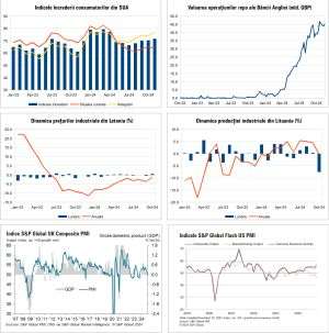 Macro Newsletter 26 Noiembrie 2024