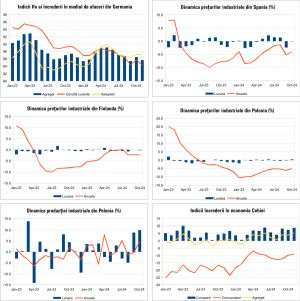 Macro Newsletter 27 Noiembrie 2024