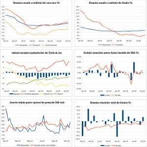 Macro Newsletter 29 Noiembrie 2024