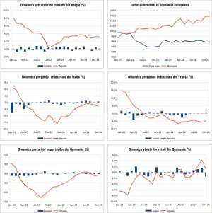 Macro Newsletter 02 Decembrie 2024