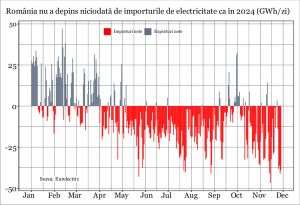 Cât de aproape este un colaps al sistemului energetic naţional?