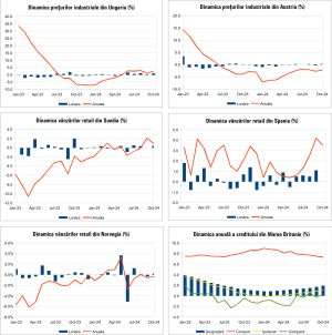 Macro Newsletter 03 Decembrie 2024