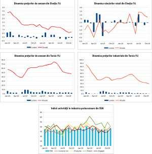 Macro Newsletter 04 Decembrie 2024