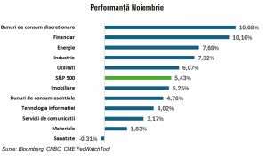 TradeVille: Noiembrie - pieţele internaţionale, marcate de victoria lui Trump; BVB - cu ochii pe prezidenţialele locale