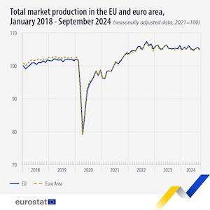 Sursa foto: Eurostat/Facebook