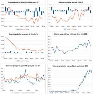 Macro Newsletter 09 Decembrie 2024