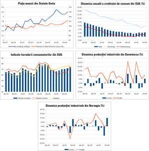 Macro Newsletter 10 Decembrie 2024