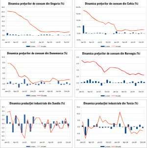 Macro Newsletter 12 Decembrie 2024