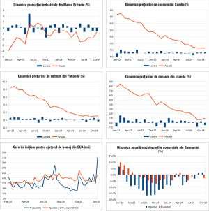 Macro Newsletter 16 Decembrie 2024