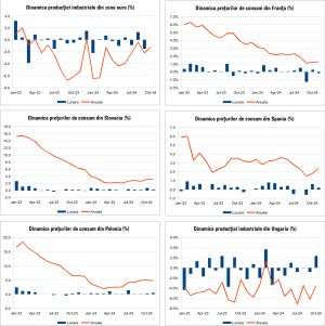 Macro Newsletter 17 Decembrie 2024