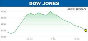Pieţele de acţiuni aşteaptă decizia de politică monetară a Fed