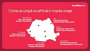 Retrospectivă Imobiliare.ro: Cinci tendinţe din piaţa rezidenţială şi prognoze pentru 2025