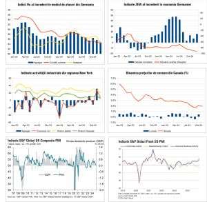 Macro Newsletter 19 Decembrie 2024