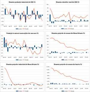 Macro Newsletter 20 Decembrie 2024