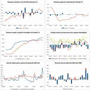 Macro Newsletter 23 Decembrie 2024