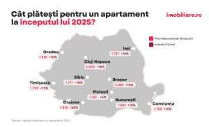 Imobiliare.ro: Preţul unui apartament la începutul lui 2025