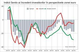 Zona euro se îndreaptă către o epocă de gheaţă