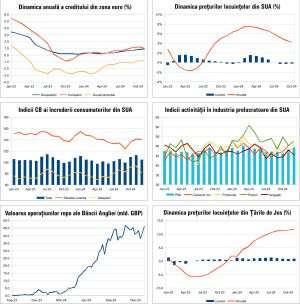 Macro Newsletter 09 Ianuarie 2025