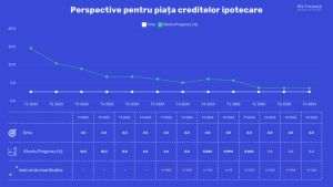 Scăderea IRCC are un impact nesemnificativ asupra ratelor românilor