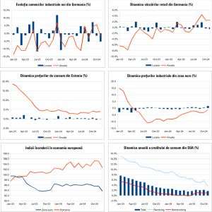 Macro Newsletter 13 Ianuarie 2025