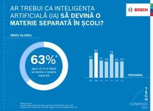 Acceptarea pe scară tot mai mare a inteligenţei artificiale în Germania