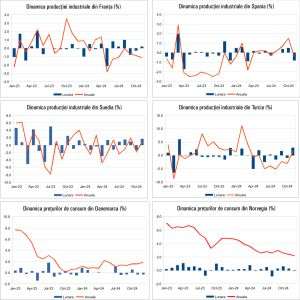 Macro Newsletter 15 Ianuarie 2025