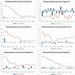 Macro Newsletter 17 Ianuarie 2025