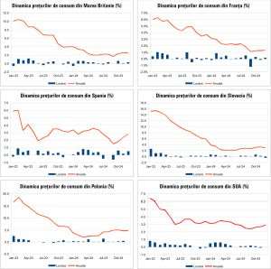 Macro Newsletter 20 Ianuarie 2025