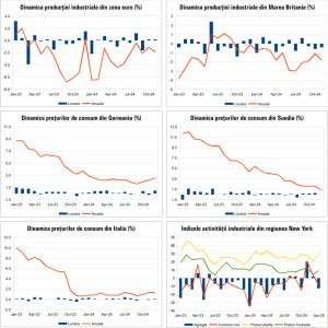 Macro Newsletter 21 Ianuarie 2025