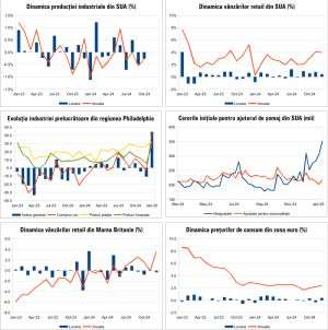 Macro Newsletter 22 Ianuarie 2025