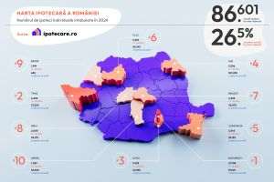 Analiză: Bucureşti, Ilfov şi Timiş, în topul celor mai multe credite ipotecare acordate în 2024 în România