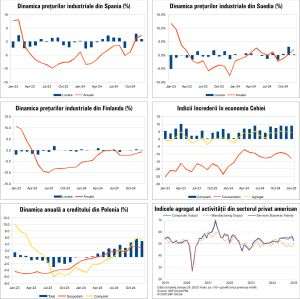 Macro Newsletter 28 Ianuarie 2025