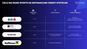 Mr Finance: Merită să refinanţezi creditul ipotecar? 