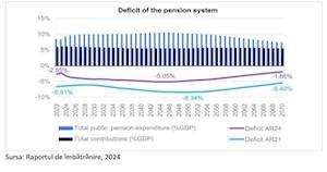 Asociaţia CFA România lansează studiul despre sistemul de pensii din România