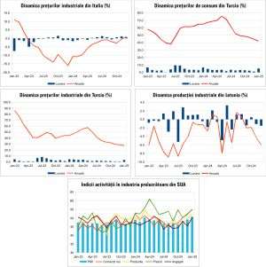 Macro Newsletter 05 Februarie 2025