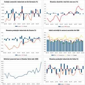 Macro Newsletter 07 Februarie 2025