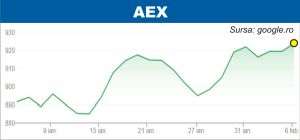 Investitorii europeni - atenţi la Banca Angliei şi la raportări